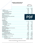 Honeywell International Inc.: Consolidated Balance Sheet