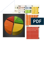 Daily Sales Grouping With Pivot Table