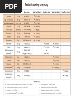 Y-Site Injection Drug Compatibility Chart For GENERAL Wards: Key To ...
