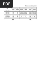 Meal Expenses During Training at ILSAS: Breakfast (7am) Date Lunch Breakfast (10.30am)