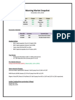 Morning Market Snapshot