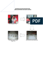 Diagram Alir Kegiatan Praktikum