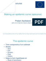 Making An Epidemic Curve (Epicurve) : Preben Aavitsland
