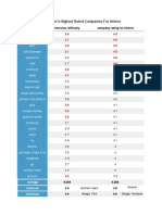 Interns - Glassdoor - Company Rating