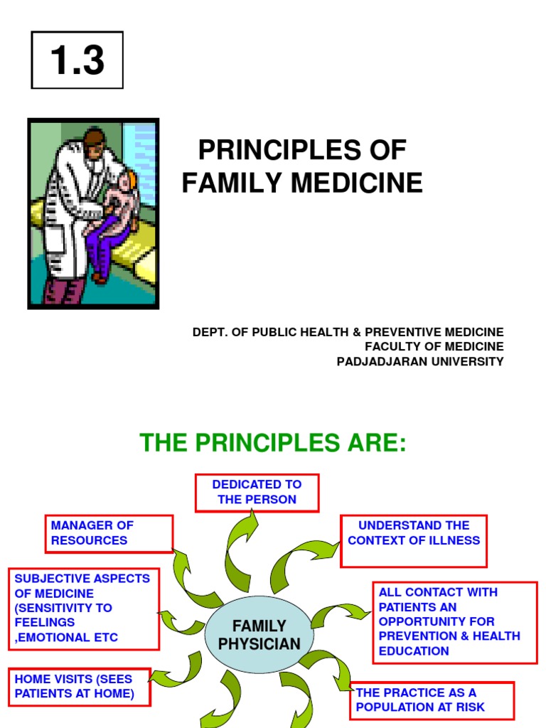 Session 1.3. Principles of Family Medicine Family Medicine Physician