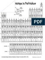 Tableau Periodique Imprimable