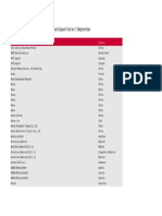 World Aluminium Delegate List WC 1 September