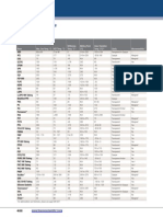 Properties of Polymers