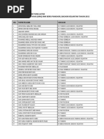 Senarai Nama Pelajar Yang Layak PDF