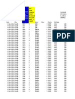 Sample KPI's Samsung - 04