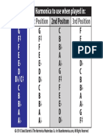 Position Chart - 23 PDF