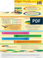 Paint & Coating Market in India Up for Exciting Times Ahead with a CAGR of 24% | An Aranca Infographic