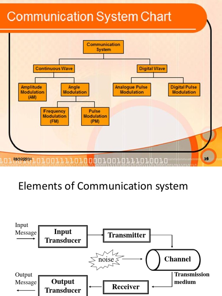 DSBFC Amplitude Modulation Overview | PDF | Frequency Modulation ...