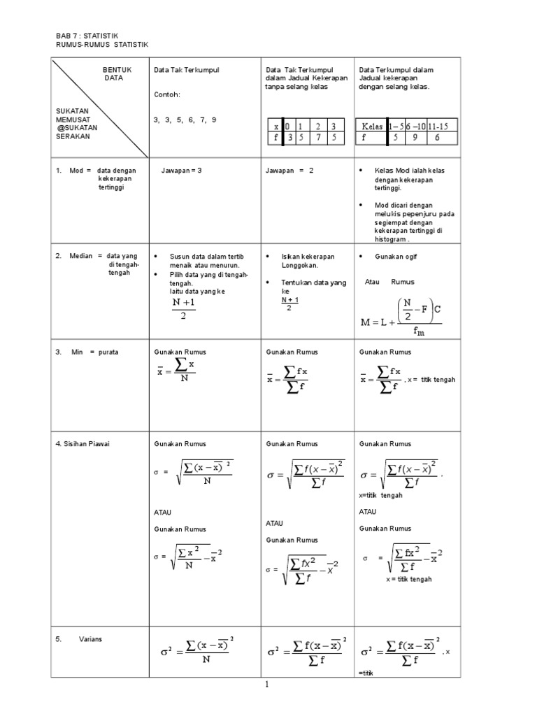 Rumus Statistik | PDF
