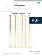 SAT Percentile Ranks 2012