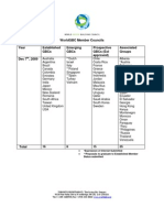 WorldGBC Member Councils Year Dec 7 - Zealand Et Al. - 2009