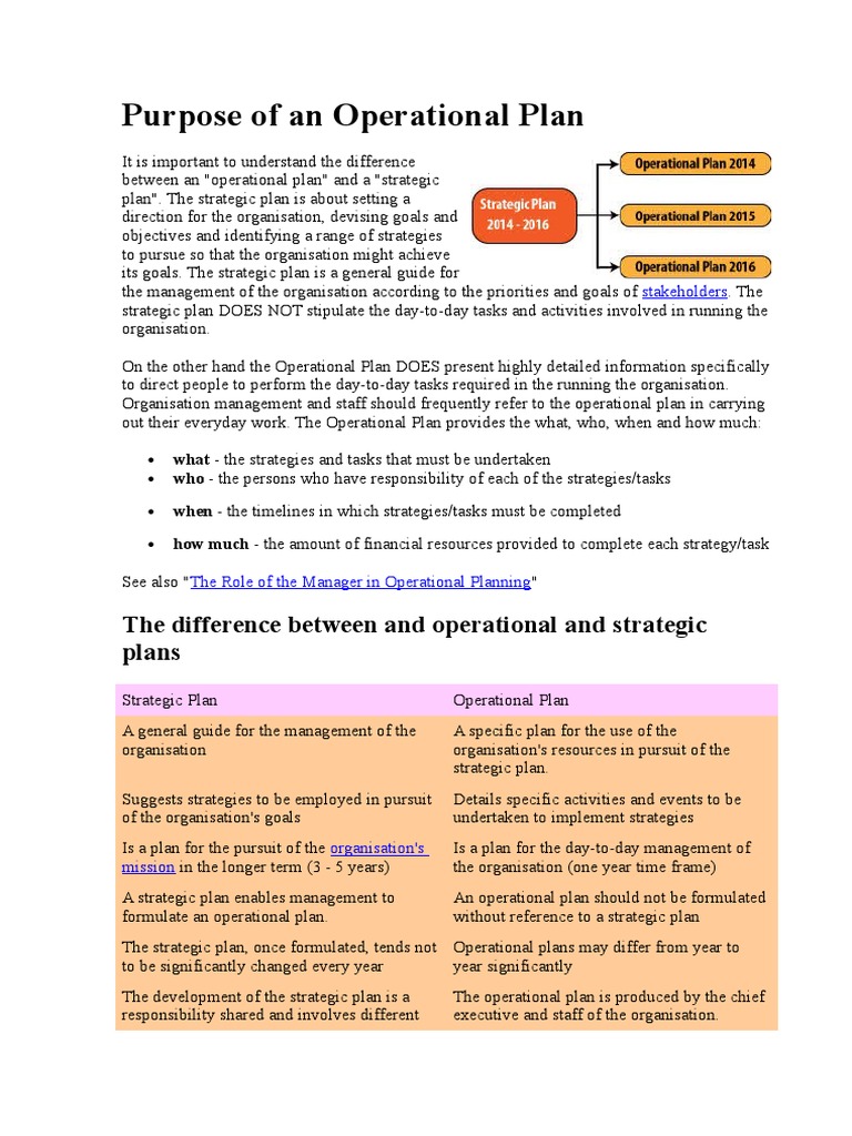 Purpose of an Operational Plan | Strategic Planning | Performance Indicator
