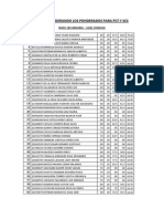 Lista Ponderados Para Pct y Scs - Cortesía de Gentille