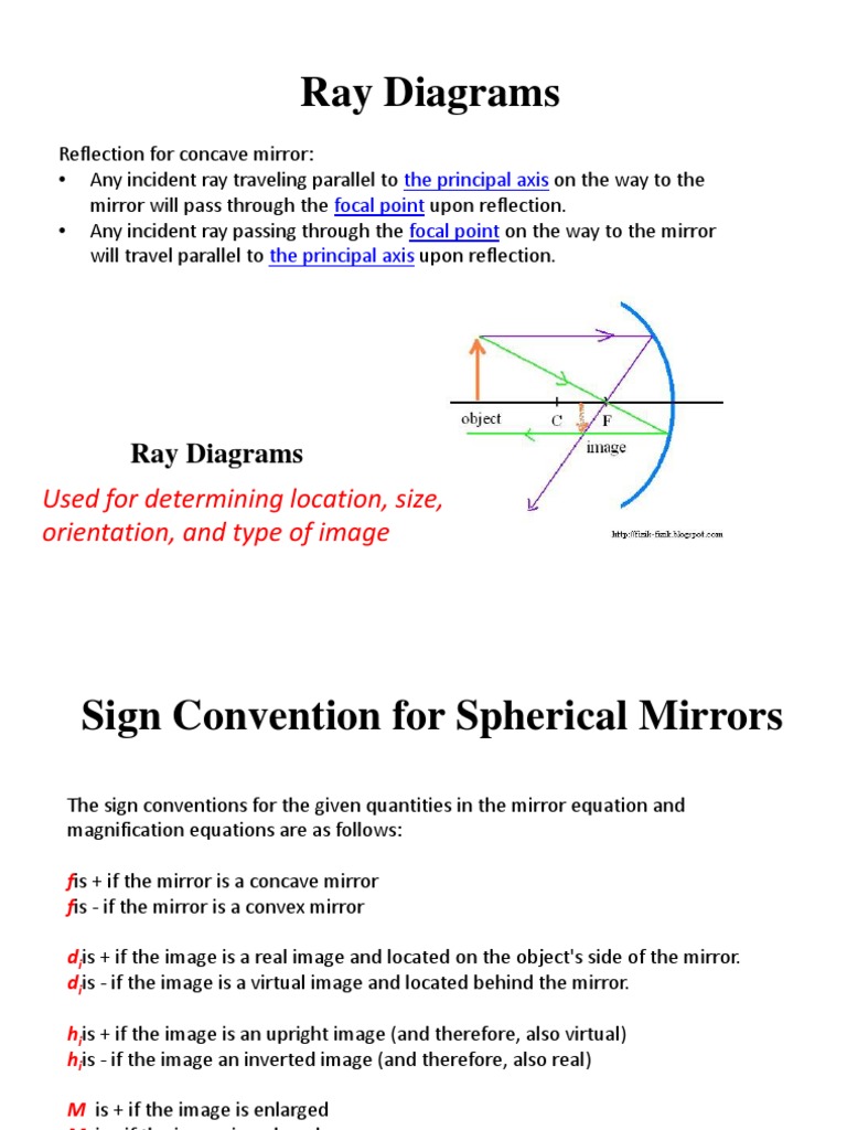 Ray Diagrams PDF Lens (Optics) Glass Applications