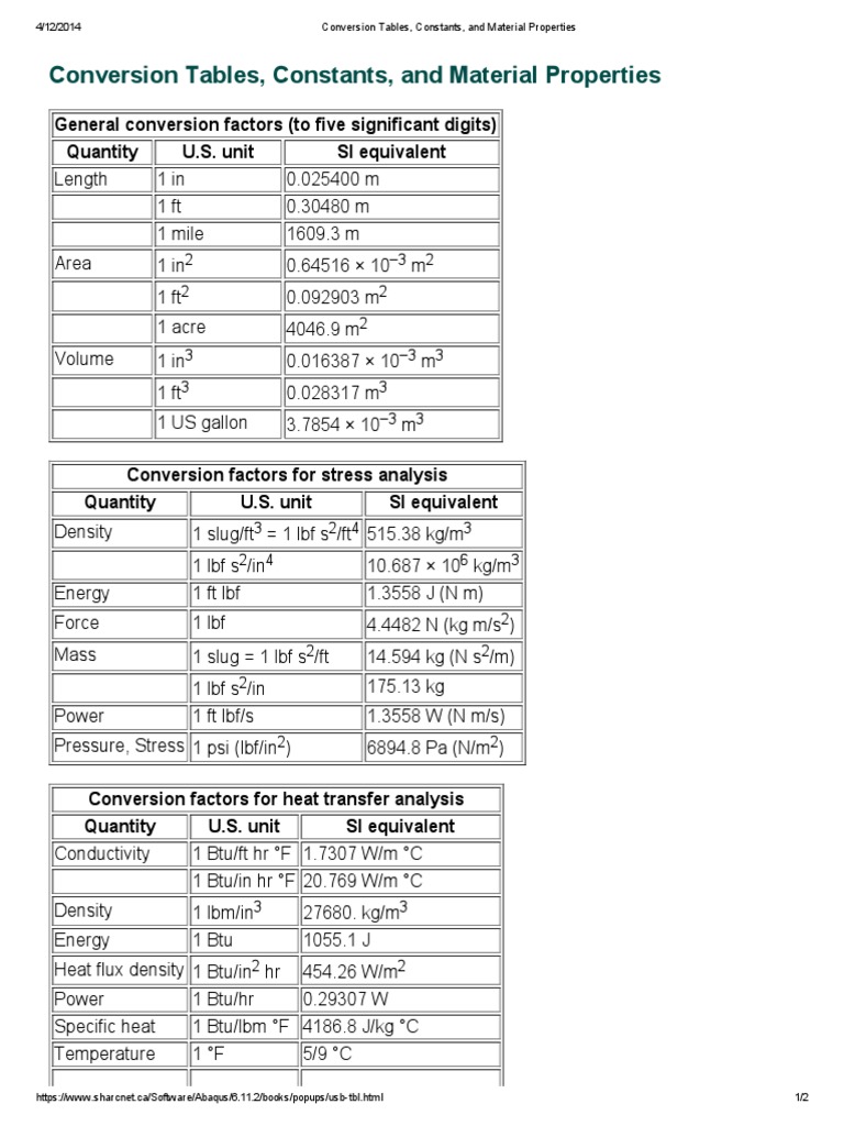 Conversion Factors and Constants Guide | PDF | Pounds Per Square Inch ...