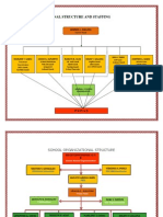 9 Org Structure