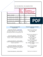 Indian Income Tax Deductions