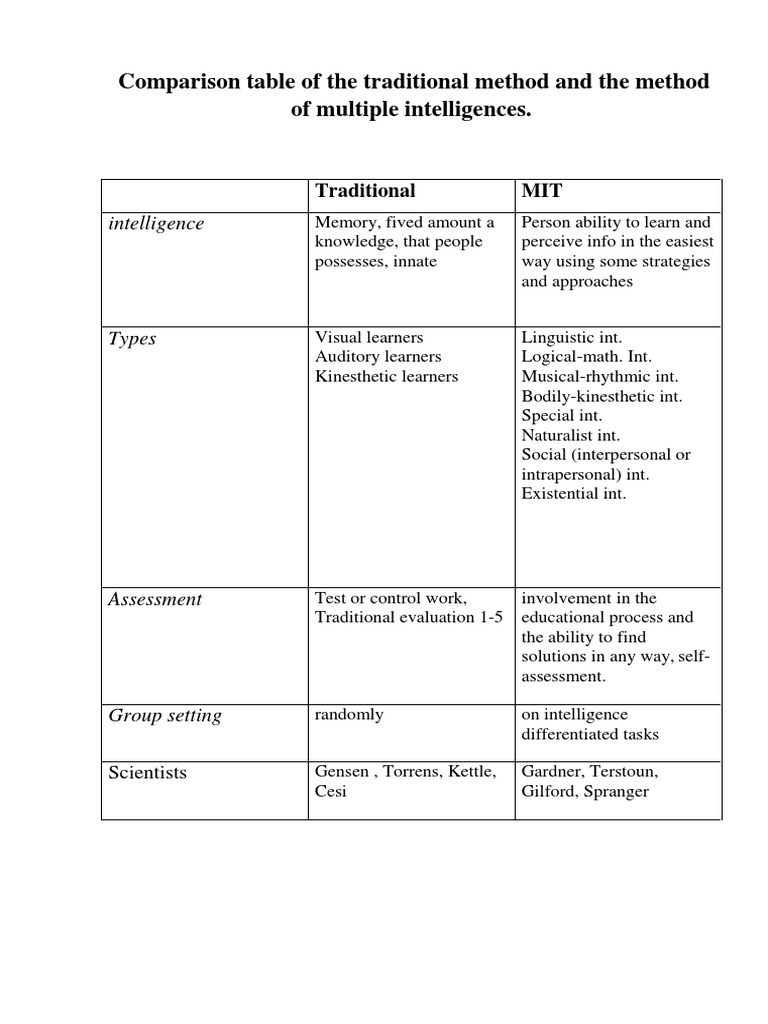 Traditional vs. Multiple Intelligences Methods | PDF | Science ...