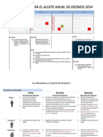 Instrucciones Acerca Del Ajuste de Diezmos PDF