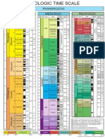 Geologic Time Scale