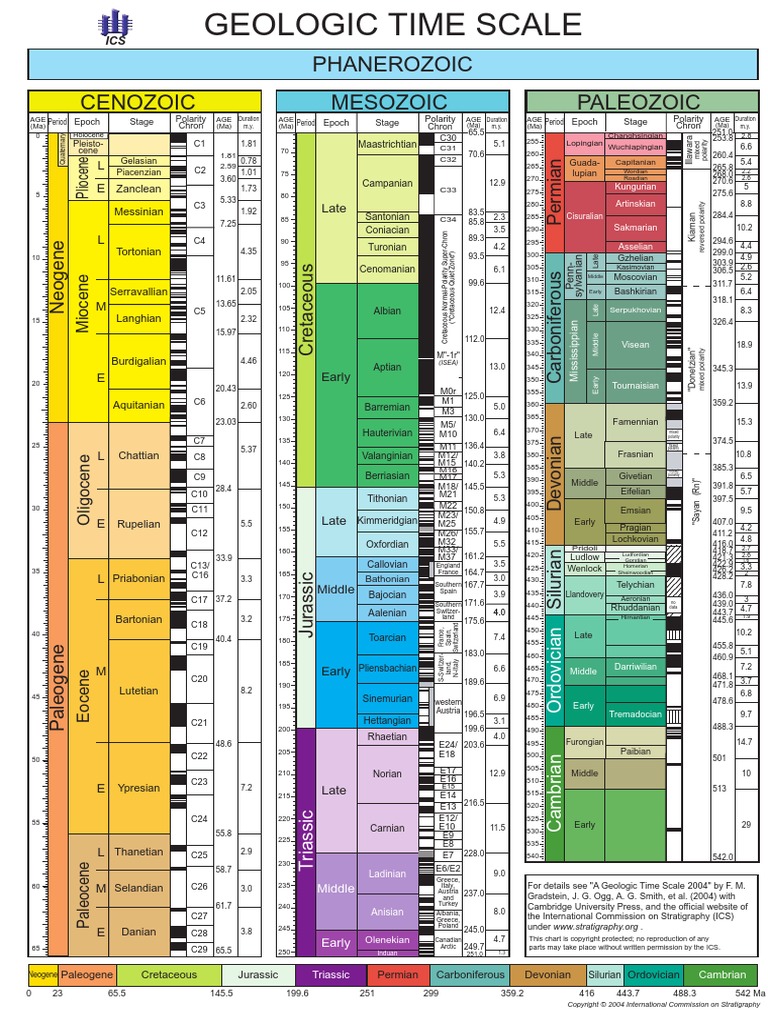 Paleozoic Phanerozoic Cenozoic Mesozoic: Messinian Zanclean | PDF
