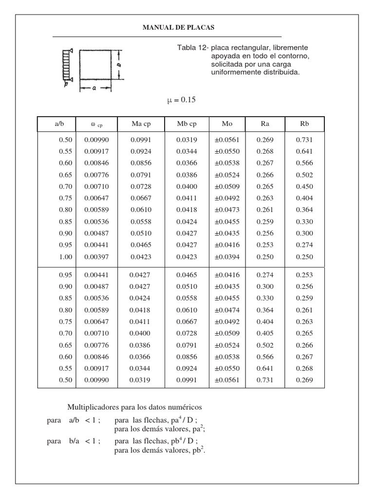 Tablas Kalmanok Losas