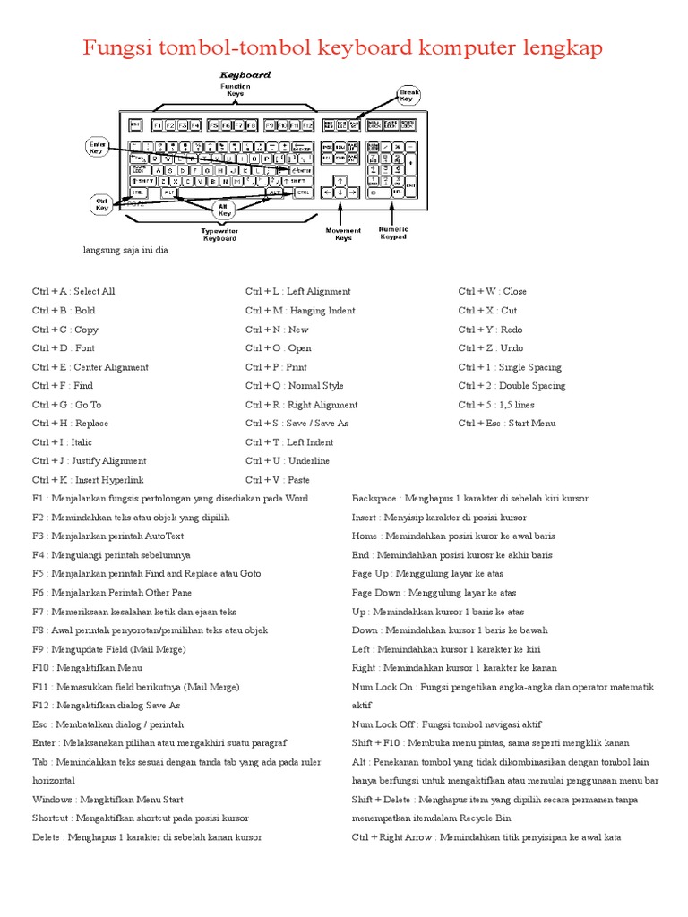 Fungsi Tombol Keyboard | PDF
