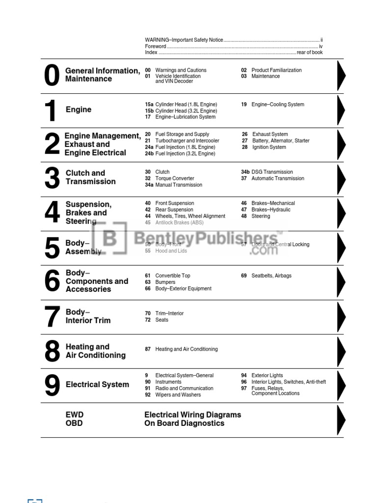 Audi TT 2000-2006 Repair Manual - Table of Contents | Manual Transmission |  Transmission (Mechanics)