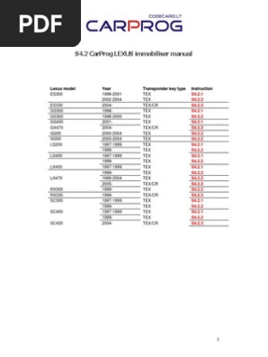 Carprog a4 adapter pinout diagram