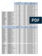 2nd Phase List