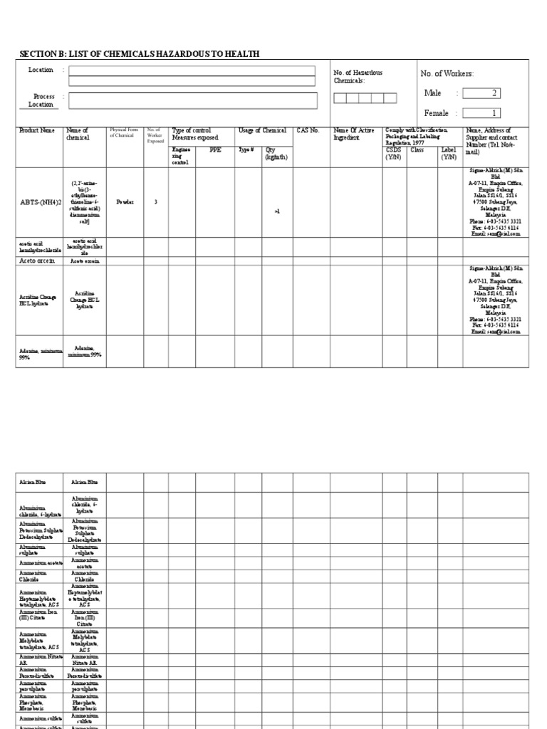 Section B List Of Chemicals Hazardous To Health Atoms Molecules