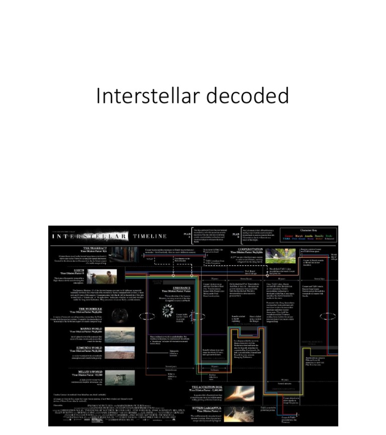 Interstellar Decoded | PDF