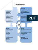 CareerDevelopmentMap.pdf