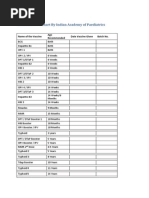 Ontario Immunization Schedule Overview | PDF | Vaccines | Vaccination