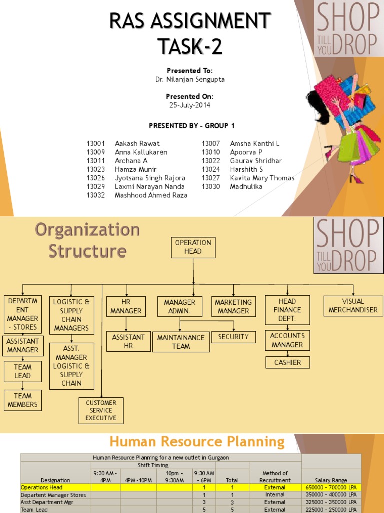Ras Assignment TASK-2: Presented To | Download Free PDF | Retail ...