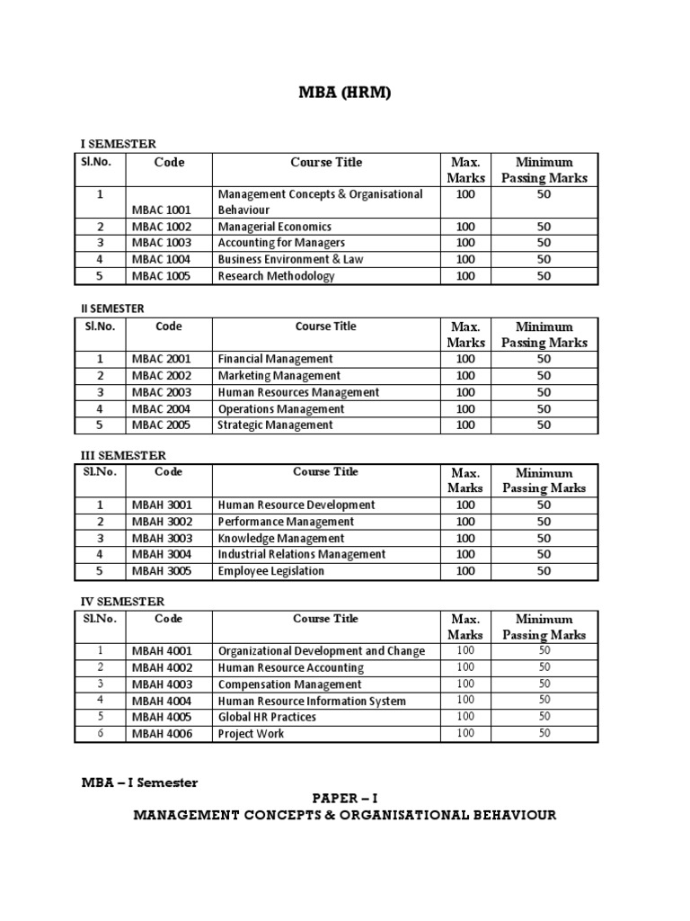 MBA HRM First Year Syllabus Overview | PDF | Human Resource Management ...