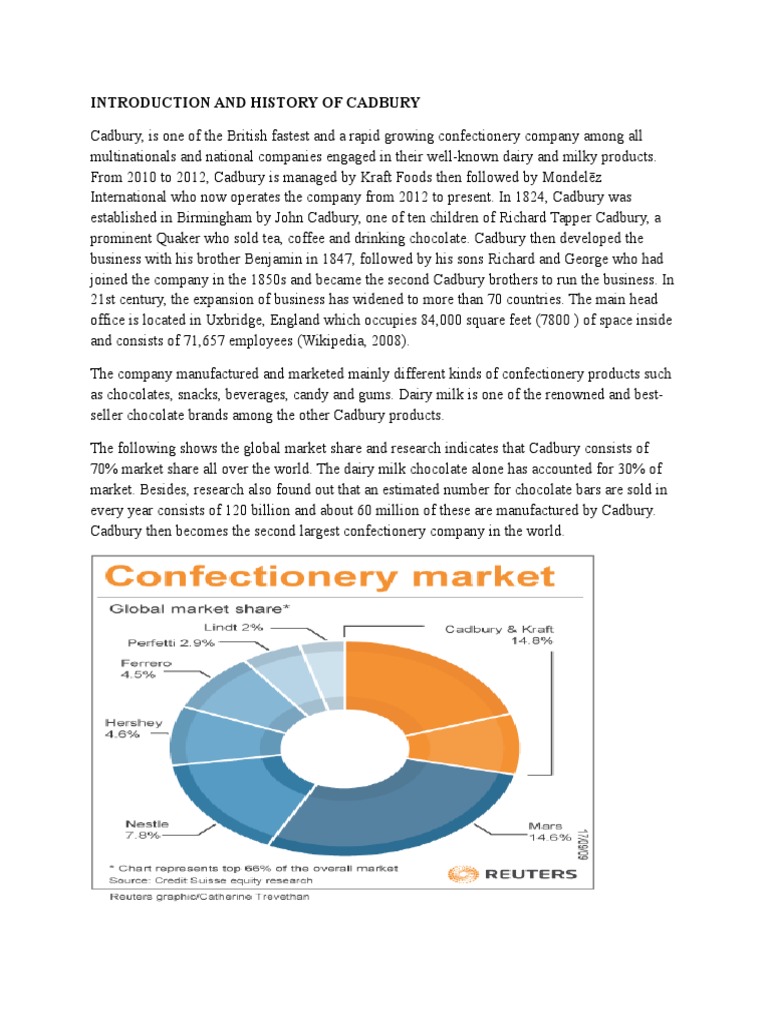 HISTORY OF CADBURY visual data 3