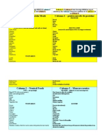 Combinarea Diverselor Alimente