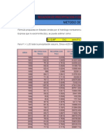  Metodos de Relacion Precipitacion-escorrentia