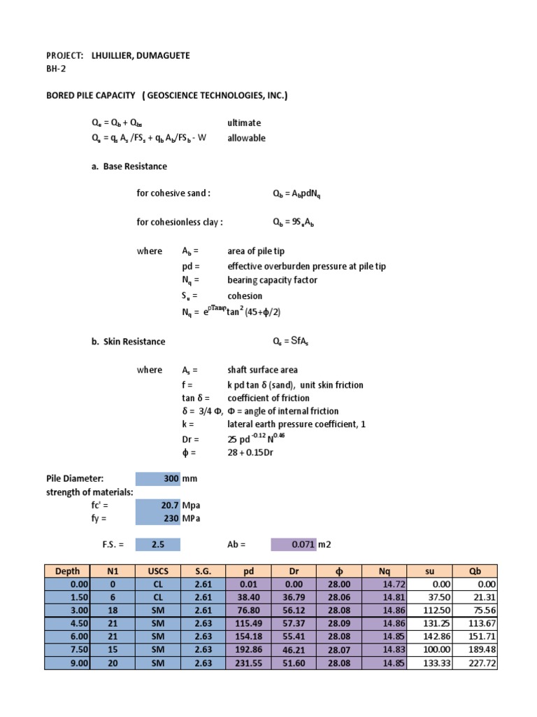 Design Capacity of Bored Pile - by Andypasvi | PDF | Deep Foundation | Sand