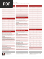 Poker Cheat Sheet