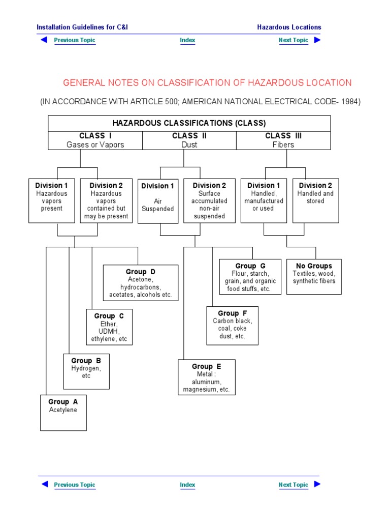 Hazardous Area Classification | PDF | Electrical Wiring | Electrical ...