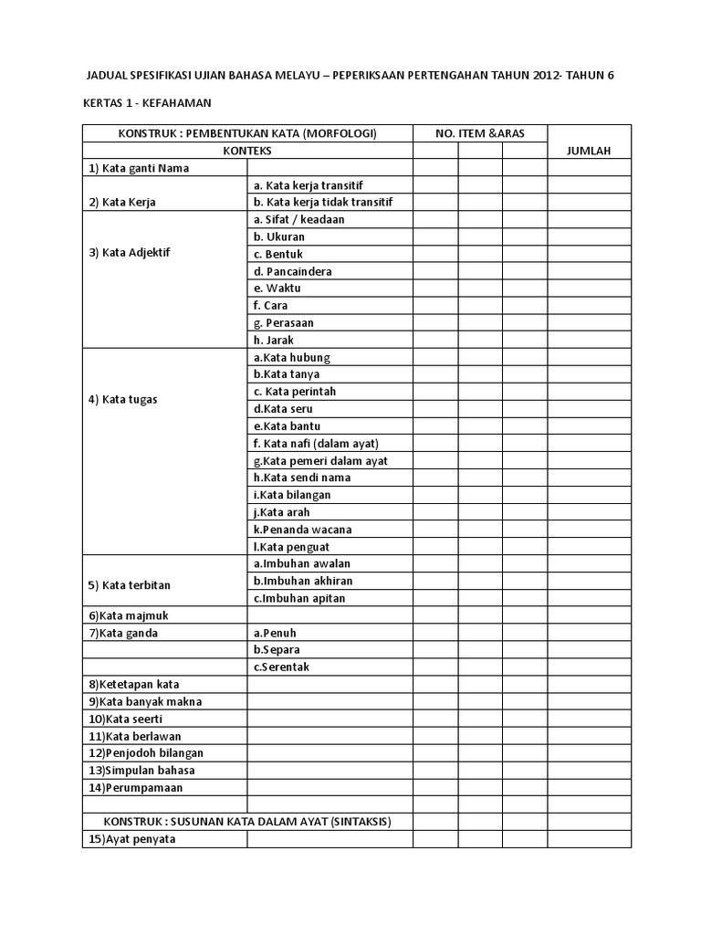 Jadual Spesifikasi Ujian Bahasa Melayu Pdf