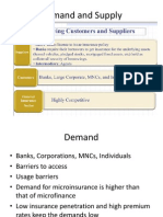 Porters analysis of Insurance industry