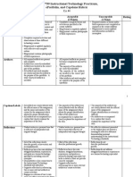 Practicum and Eportfolio Rubric FRIT 7739